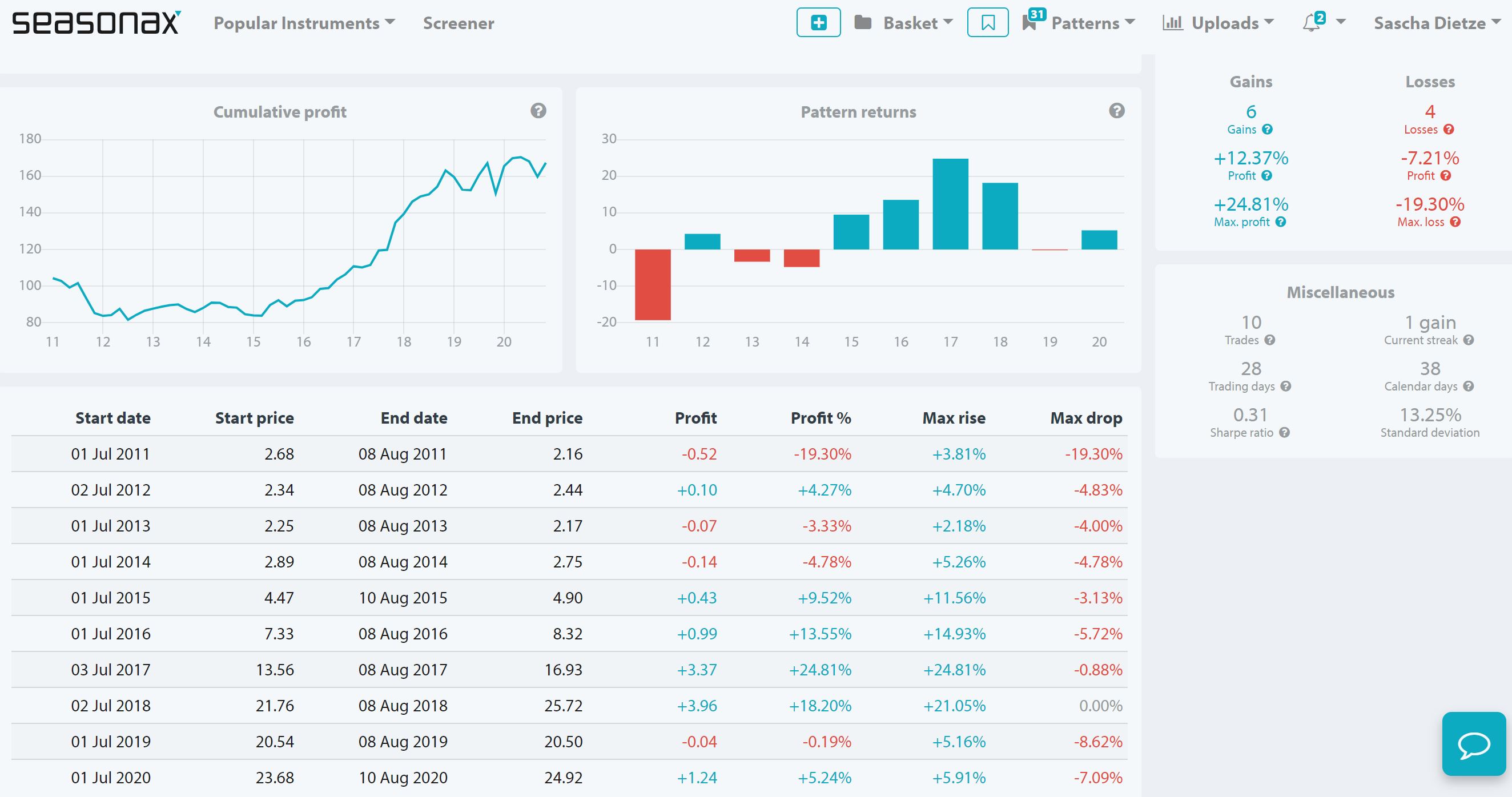 S+T AG - neuer TecDAX Kandidat? 1261486
