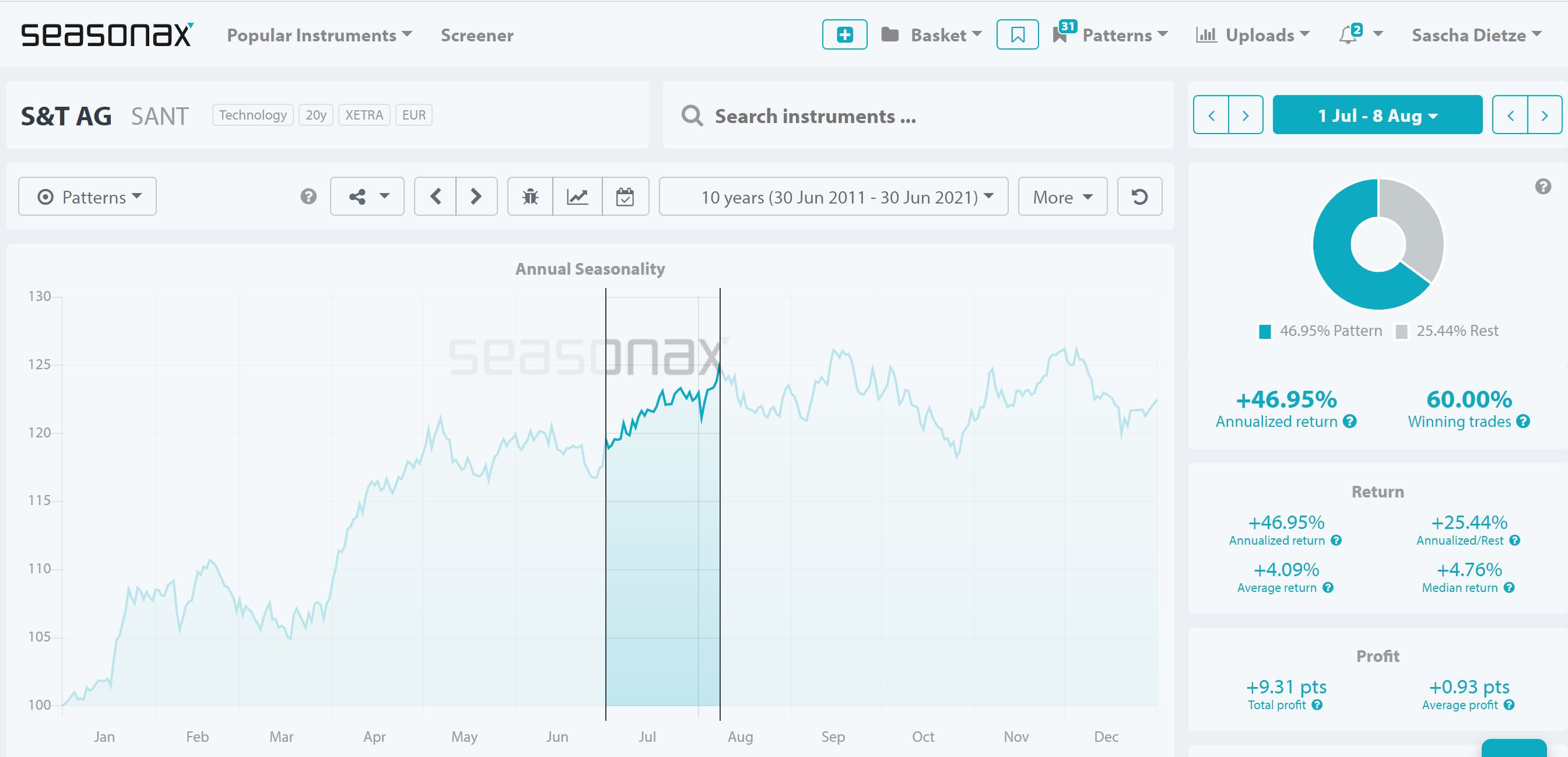 S+T AG - neuer TecDAX Kandidat? 1261485