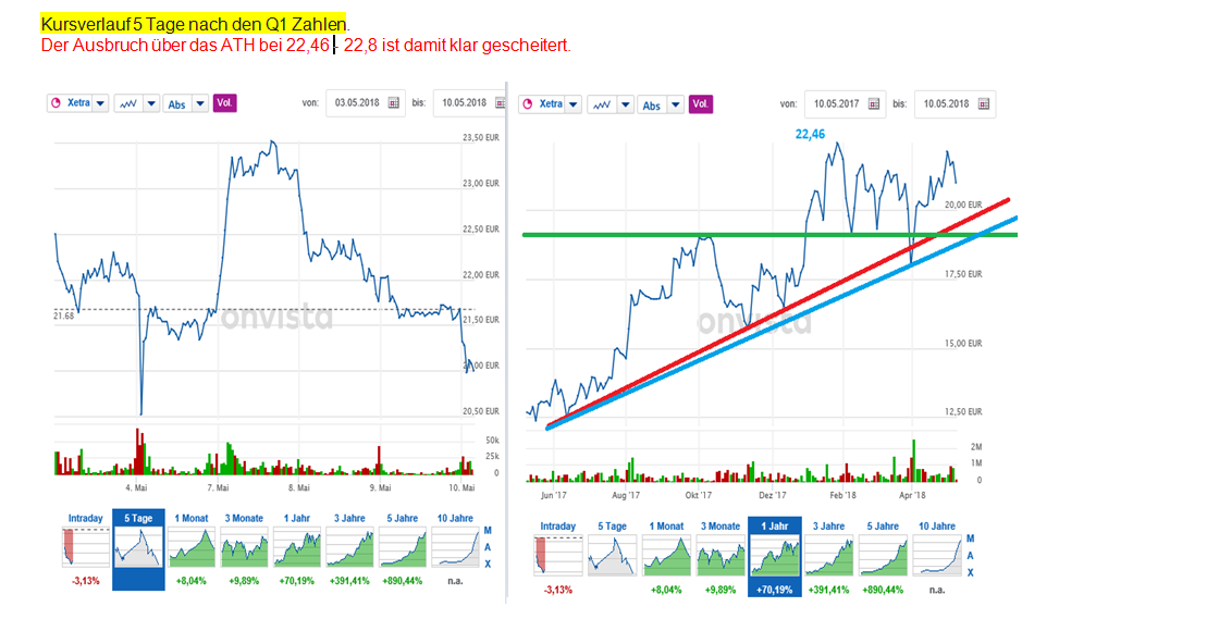 S+T AG - neuer TecDAX Kandidat? 1053887