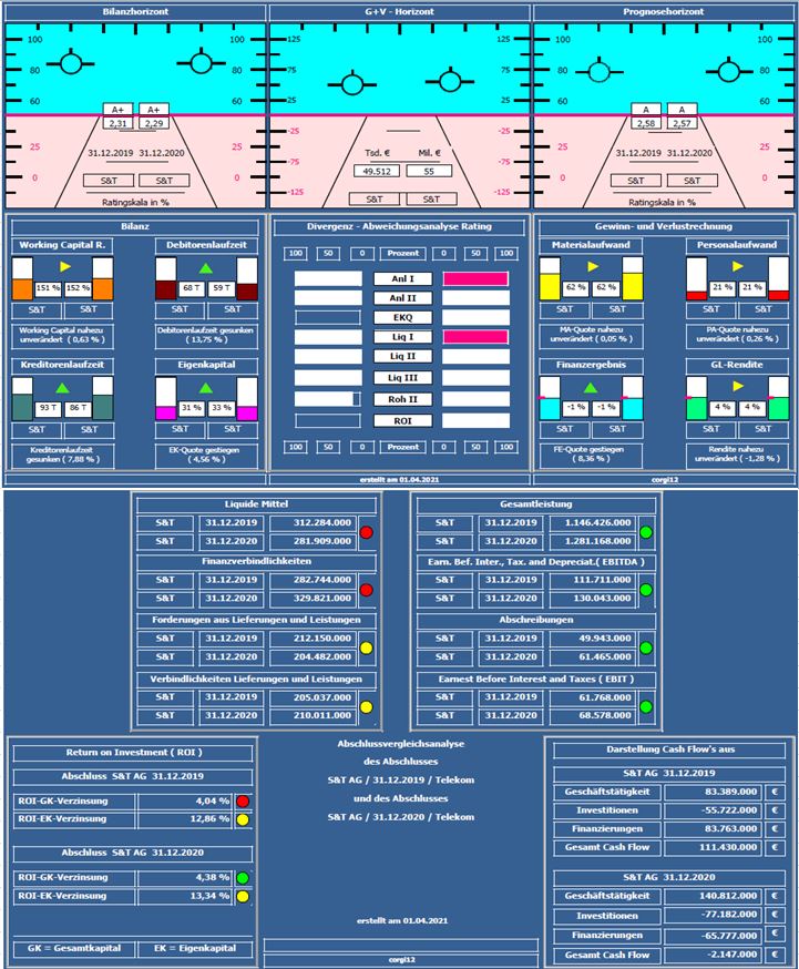 S+T AG - neuer TecDAX Kandidat? 1244624