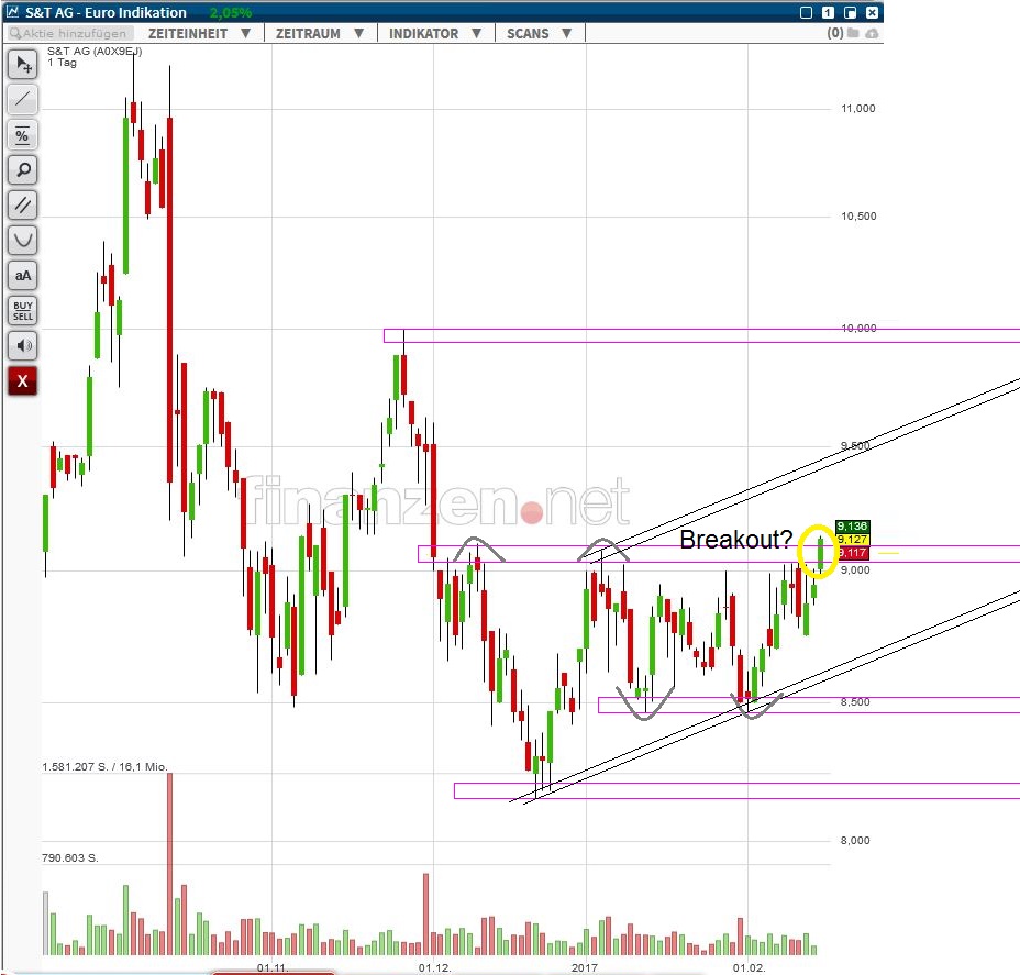 S+T AG - neuer TecDAX Kandidat? 971783