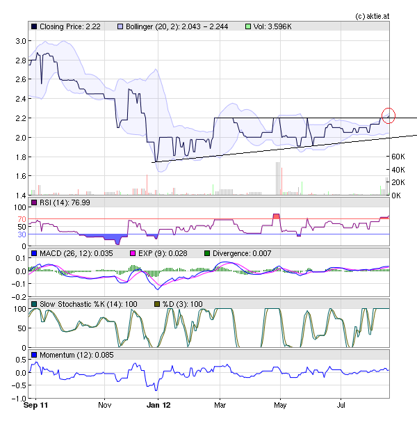 S&T/Kontron mit Foxconn (vorm. Quanmax AG) 531162