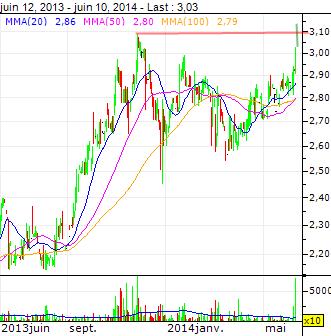 S&T/Kontron mit Foxconn (vorm. Quanmax AG) 731582