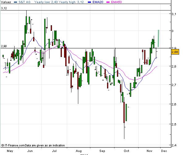 S&T/Kontron mit Foxconn (vorm. Quanmax AG) 776684