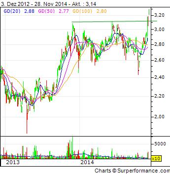 S&T/Kontron mit Foxconn (vorm. Quanmax AG) 777771