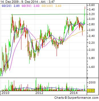 S&T/Kontron mit Foxconn (vorm. Quanmax AG) 780588