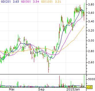 S&T/Kontron mit Foxconn (vorm. Quanmax AG) 810418