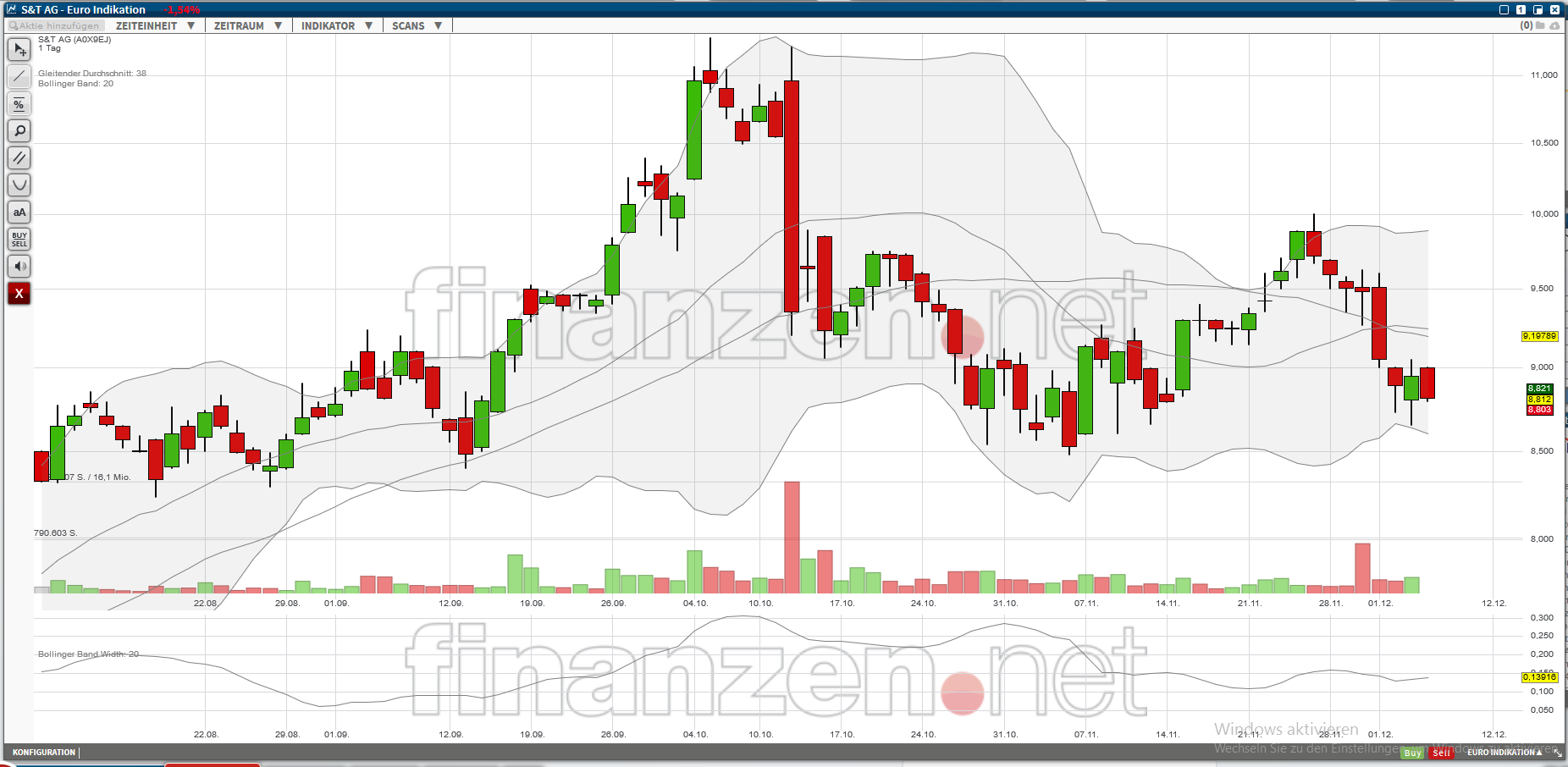 S&T/Kontron mit Foxconn (vorm. Quanmax AG) 956886