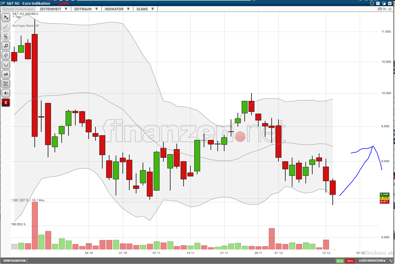 S&T/Kontron mit Foxconn (vorm. Quanmax AG) 958350
