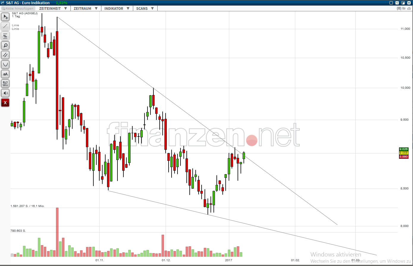 S&T/Kontron mit Foxconn (vorm. Quanmax AG) 963178