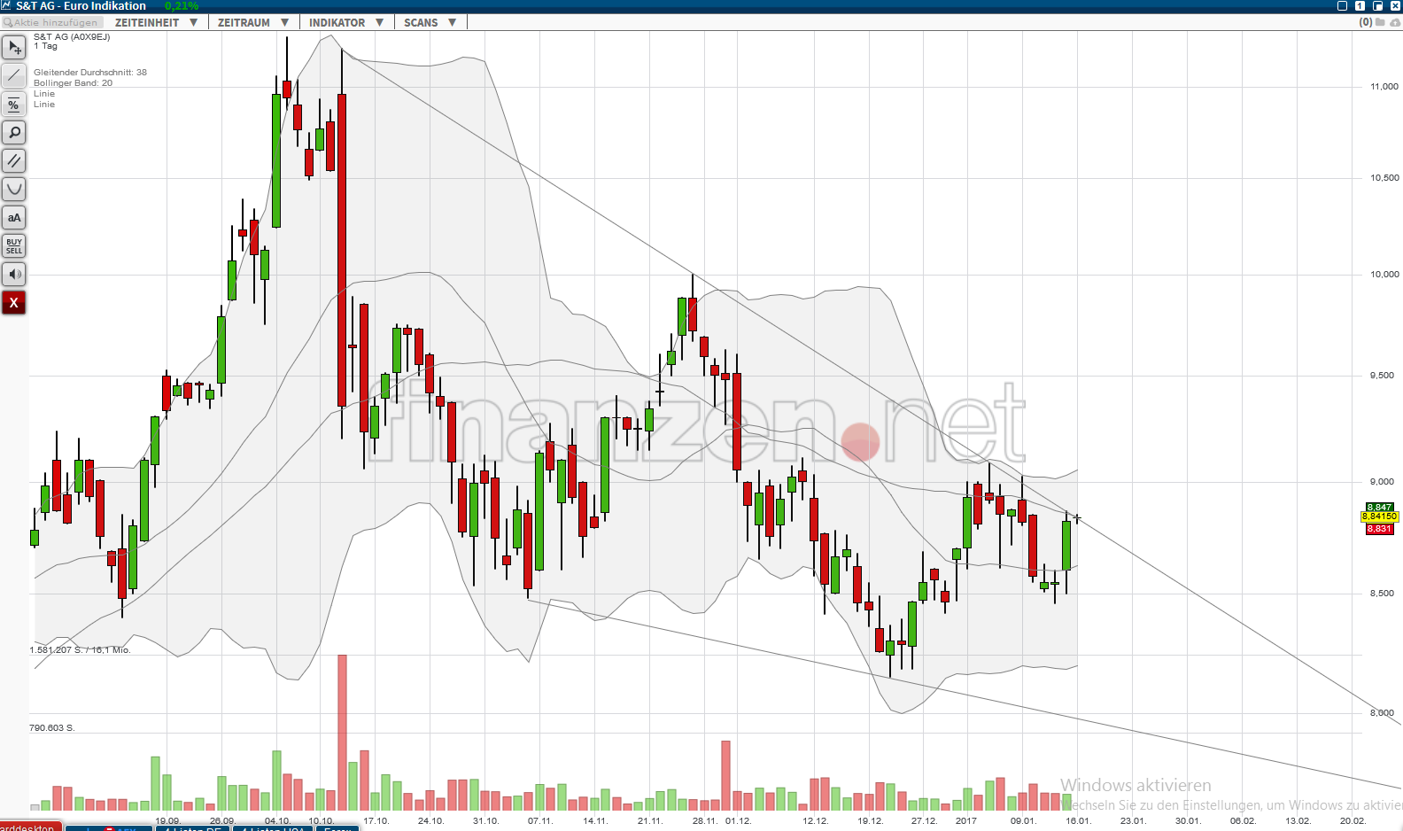 S+T AG - neuer TecDAX Kandidat? 964663