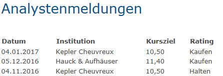 S+T AG - neuer TecDAX Kandidat? 964713