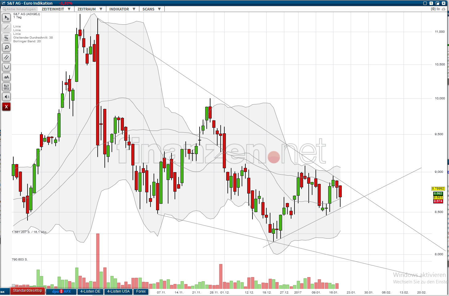 S&T/Kontron mit Foxconn (vorm. Quanmax AG) 965157