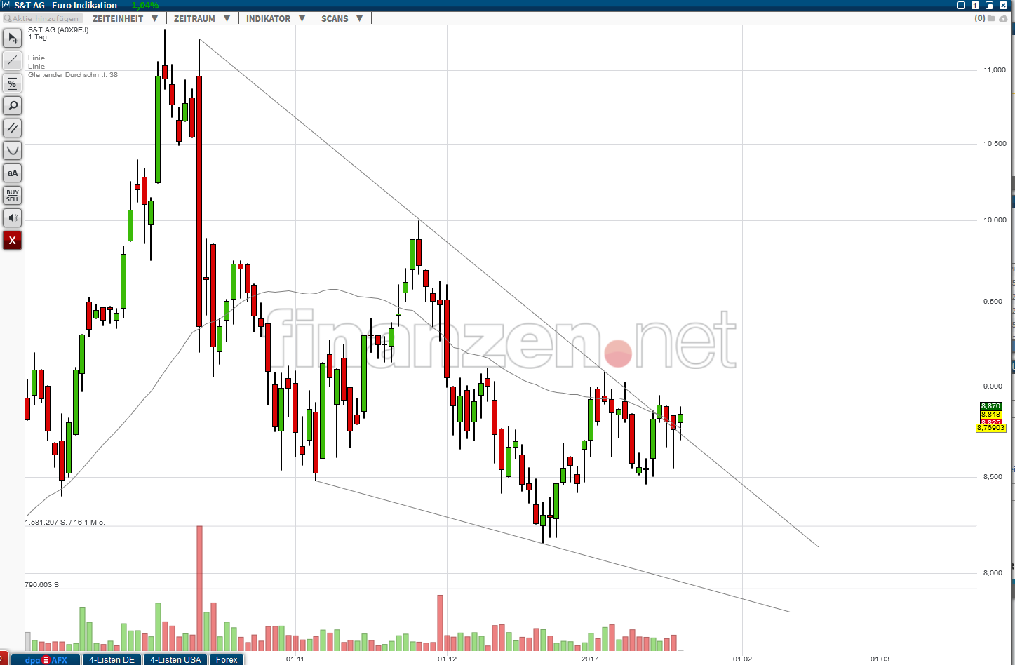 S+T AG - neuer TecDAX Kandidat? 965493