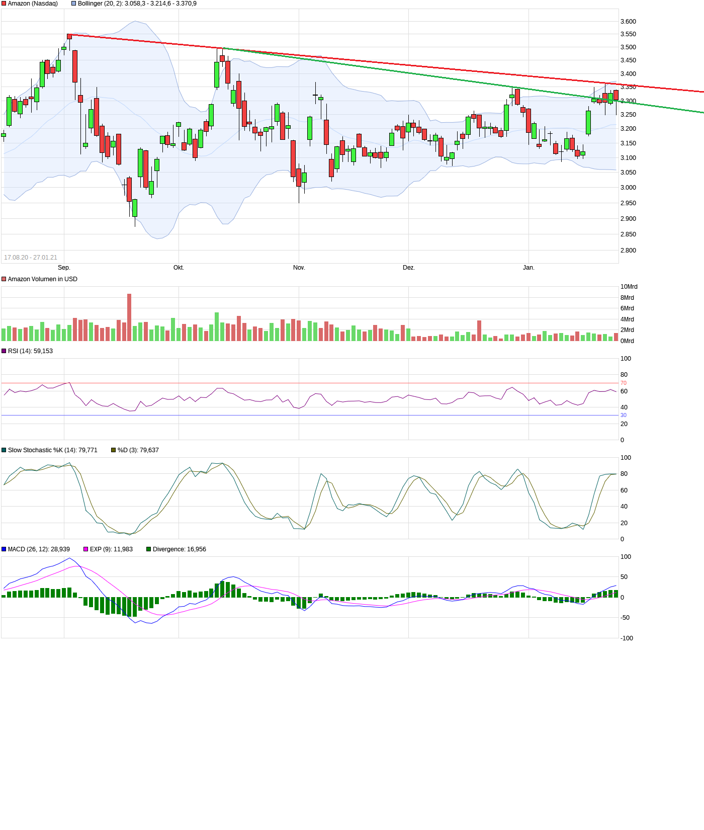 Amazon.com - Es ist Zeit zum (Ein)kaufen 1229221