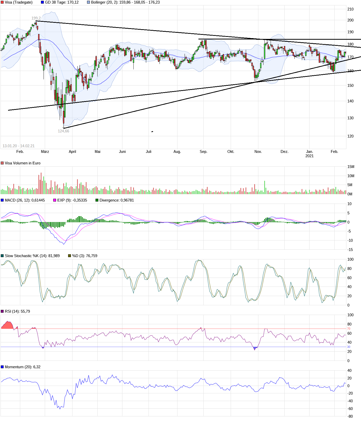 Visa.................die Freiheit nehm ich mir.... 1233405