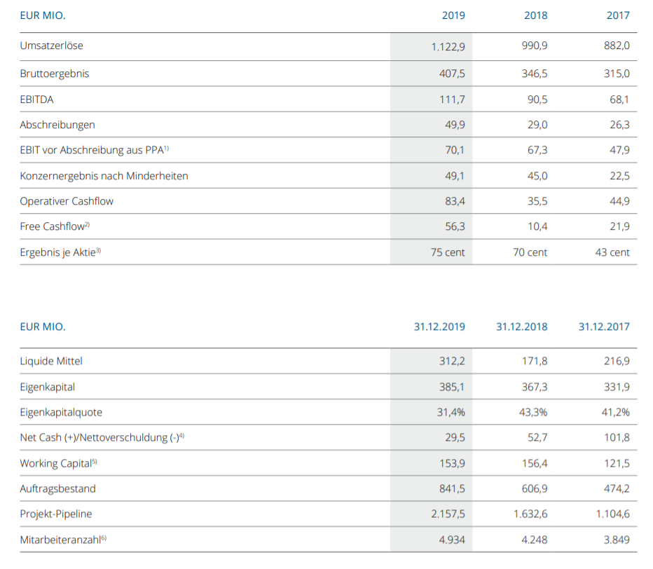 AT&S - Wachstumsweg zu 80 Euro 1184627
