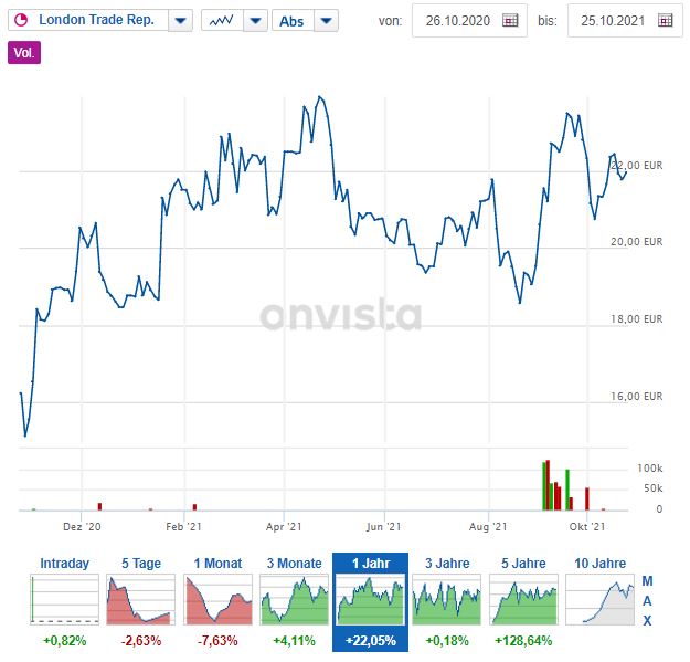 S+T AG - neuer TecDAX Kandidat? 1280619