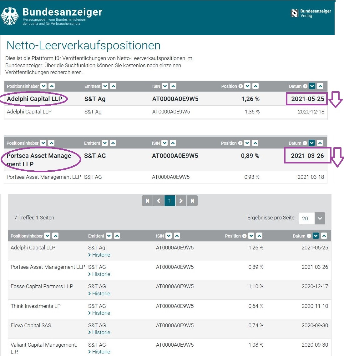 S+T AG - neuer TecDAX Kandidat? 1259223