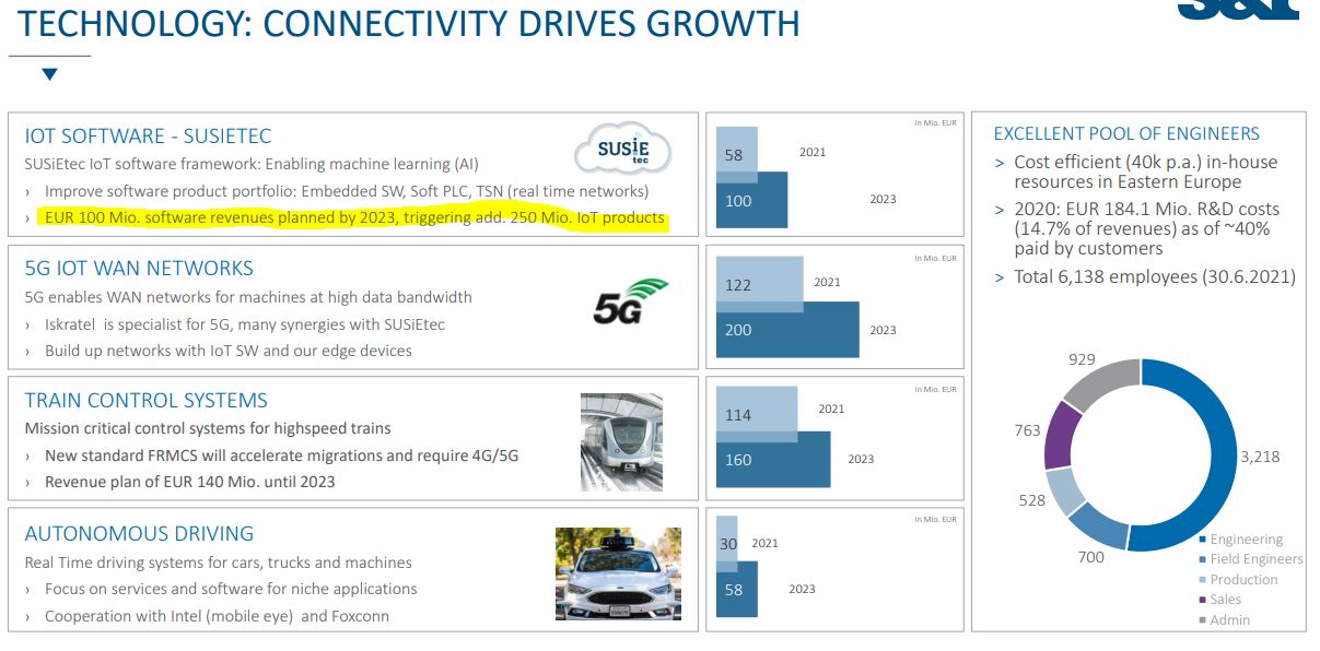S+T AG - neuer TecDAX Kandidat? 1270291