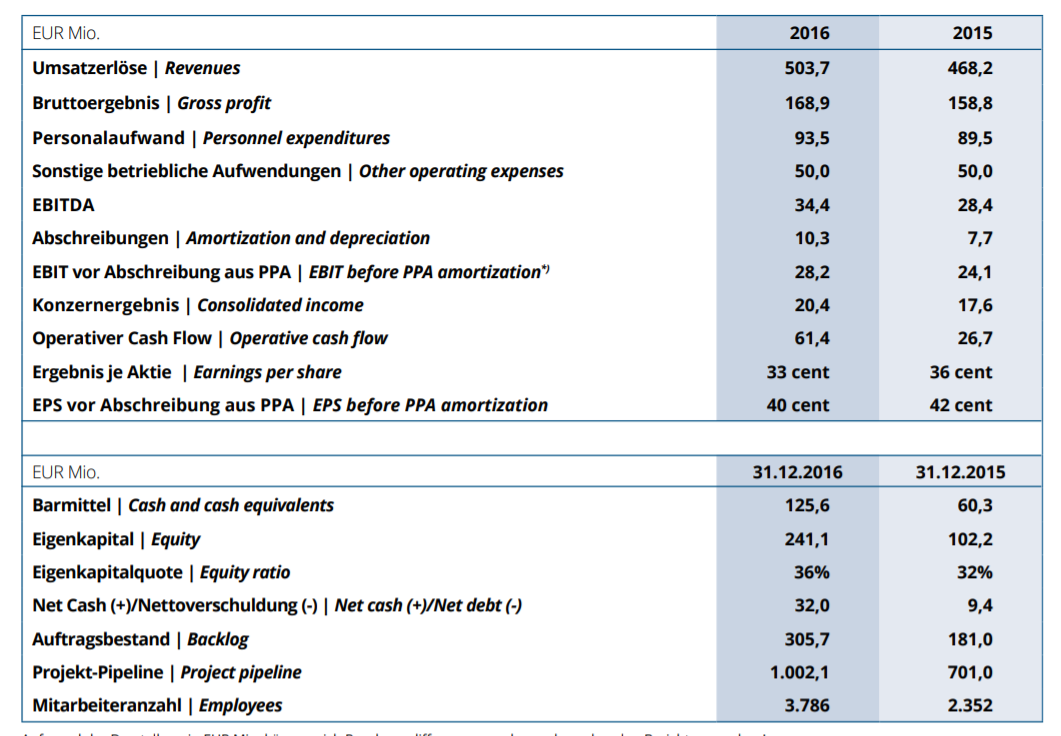 AT&S - Wachstumsweg zu 80 Euro 1184626