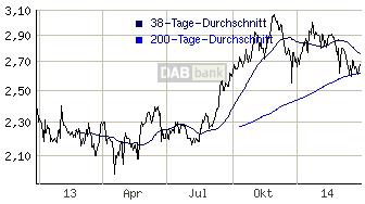 S&T/Kontron mit Foxconn (vorm. Quanmax AG) 710208
