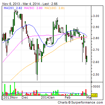 S&T/Kontron mit Foxconn (vorm. Quanmax AG) 701534