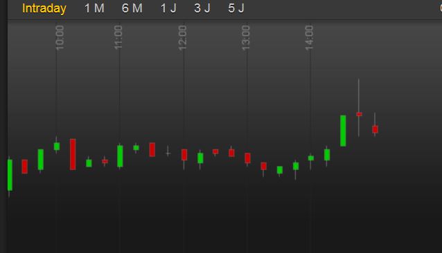 2014 QV DAX-DJ-GOLD-EURUSD-JPY 707233