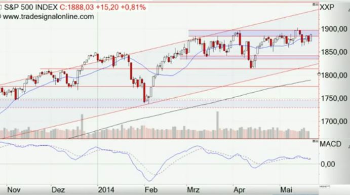 2014 QV DAX-DJ-GOLD-EURUSD-JPY 725760