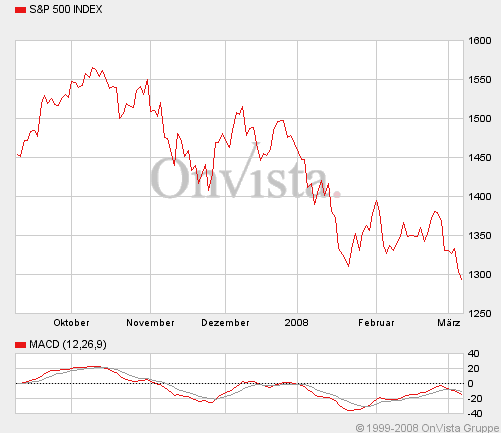 Das Bärengebrüll wird schon wieder lauter, 153114