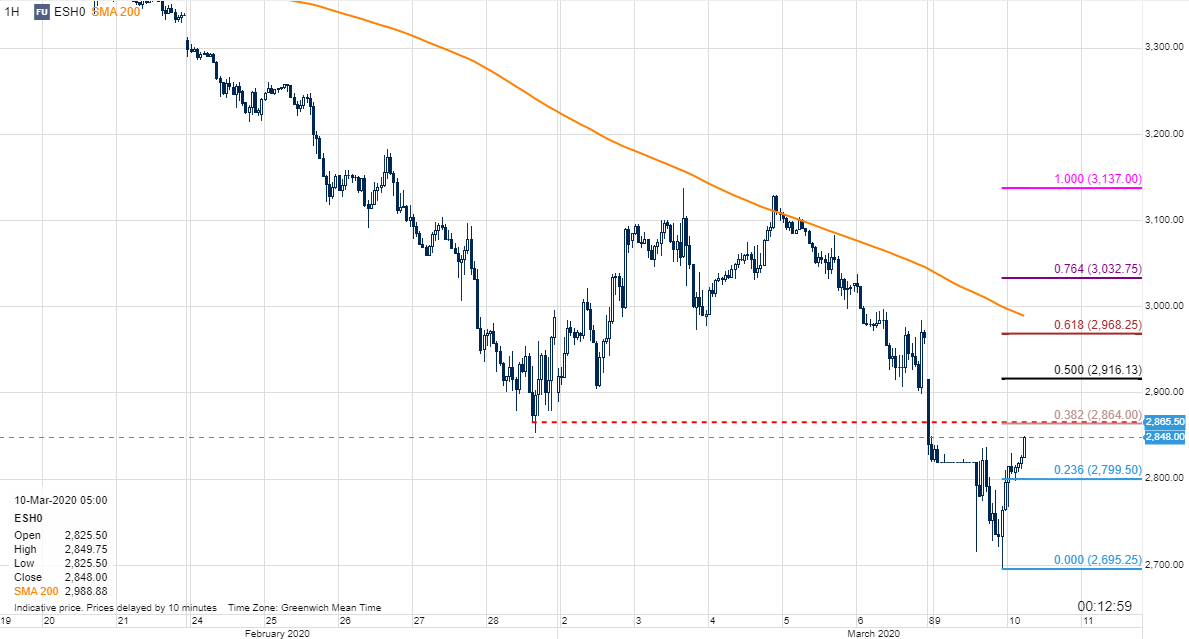 2020 QV-GDAXi-DJ-GOLD-EURUSD-JPY 1165342