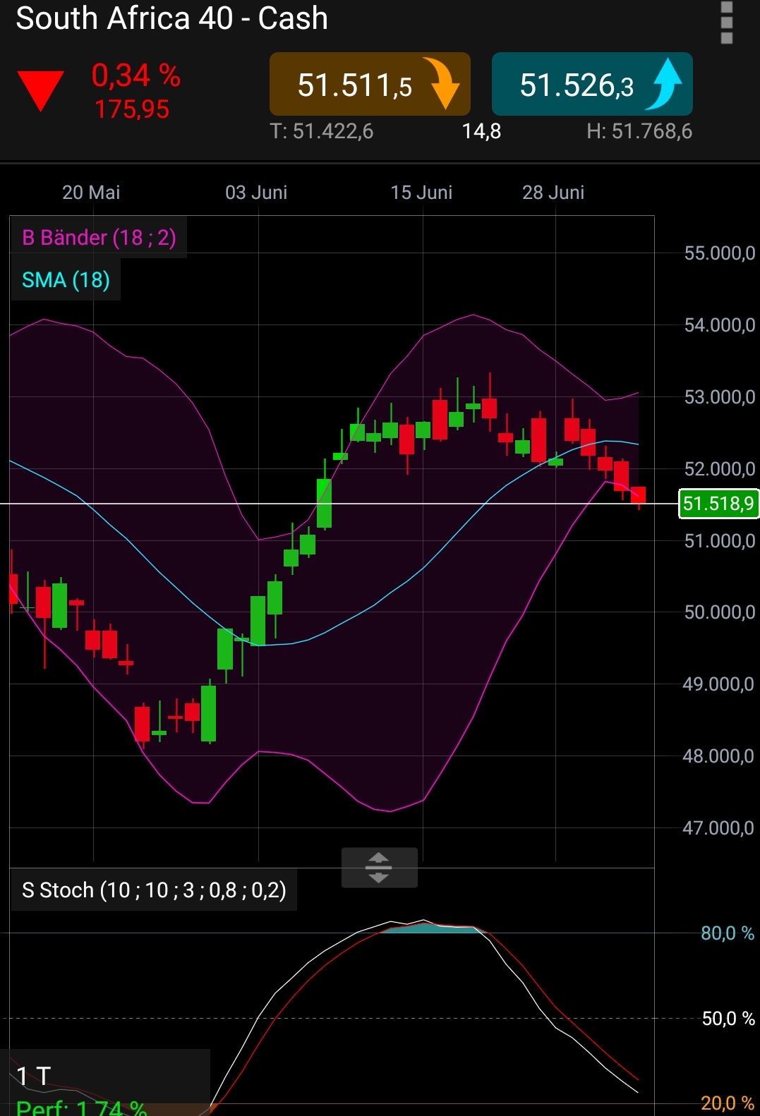 Trading, die echte Realität 1121697