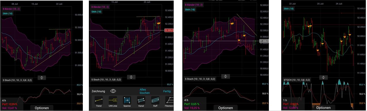 Trading, die echte Realität 1125867