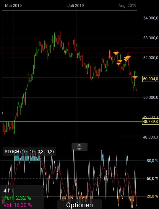 Trading, die echte Realität 1126455