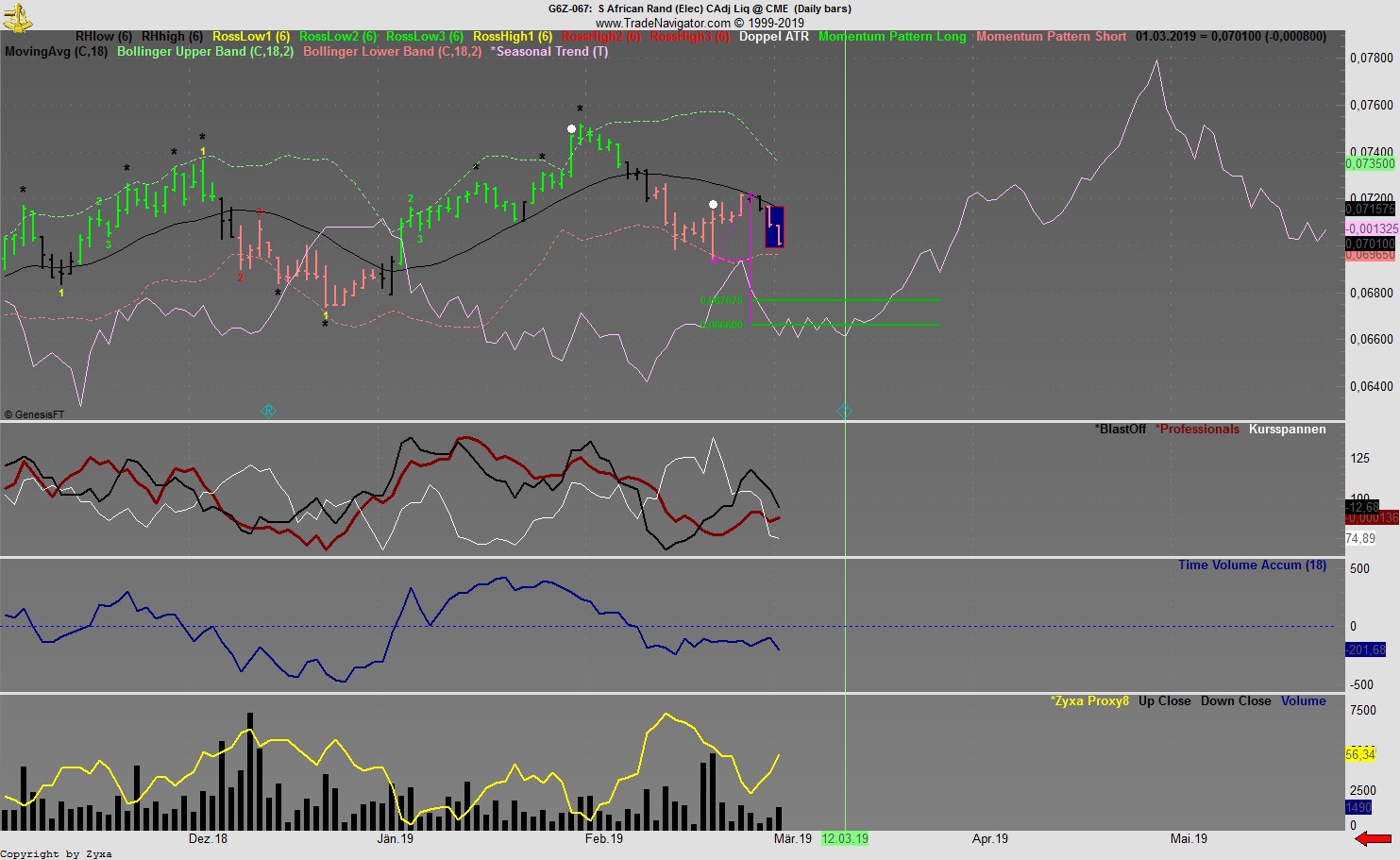 Trading, die echte Realität 1099868