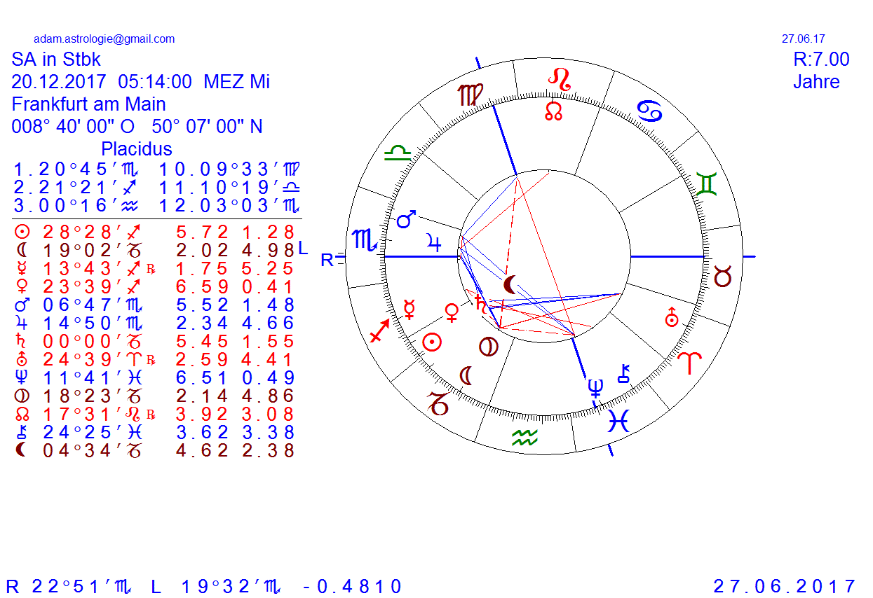 Gold und weitere interessante Anlagemöglichkeiten. 1033097