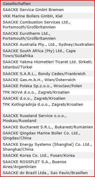 Greenvironment nach dem Split 501975
