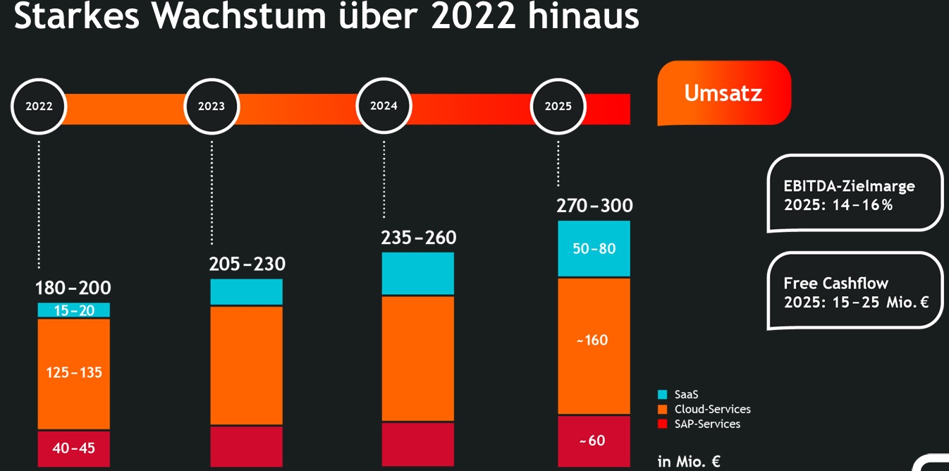 QSC, kritisch betrachtet 1498097