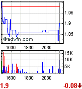 Sabina Silver nächste Blue Pearl Mining? 118774