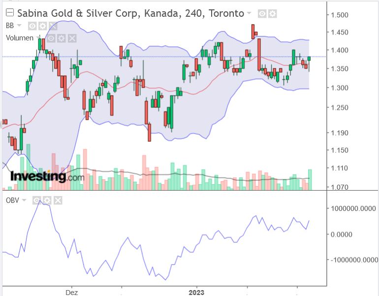 Die besten Gold-/Silberminen auf der Welt 1353840