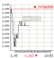 Sabina Silver nächste Blue Pearl Mining? 104434