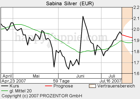 Sabina Silver nächste Blue Pearl Mining? 109243