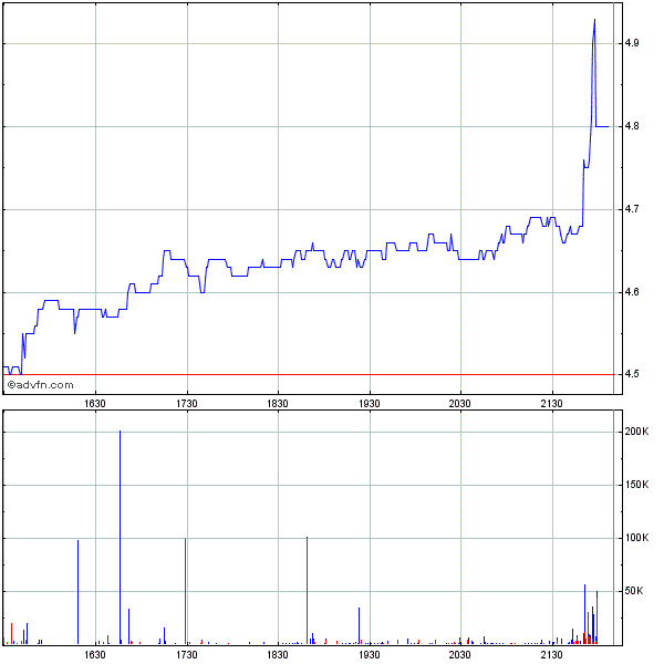 Sabina Silver wird zu Sabina Gold and Silver 349723