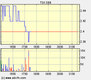 Sabina Silver nächste Blue Pearl Mining? 79163