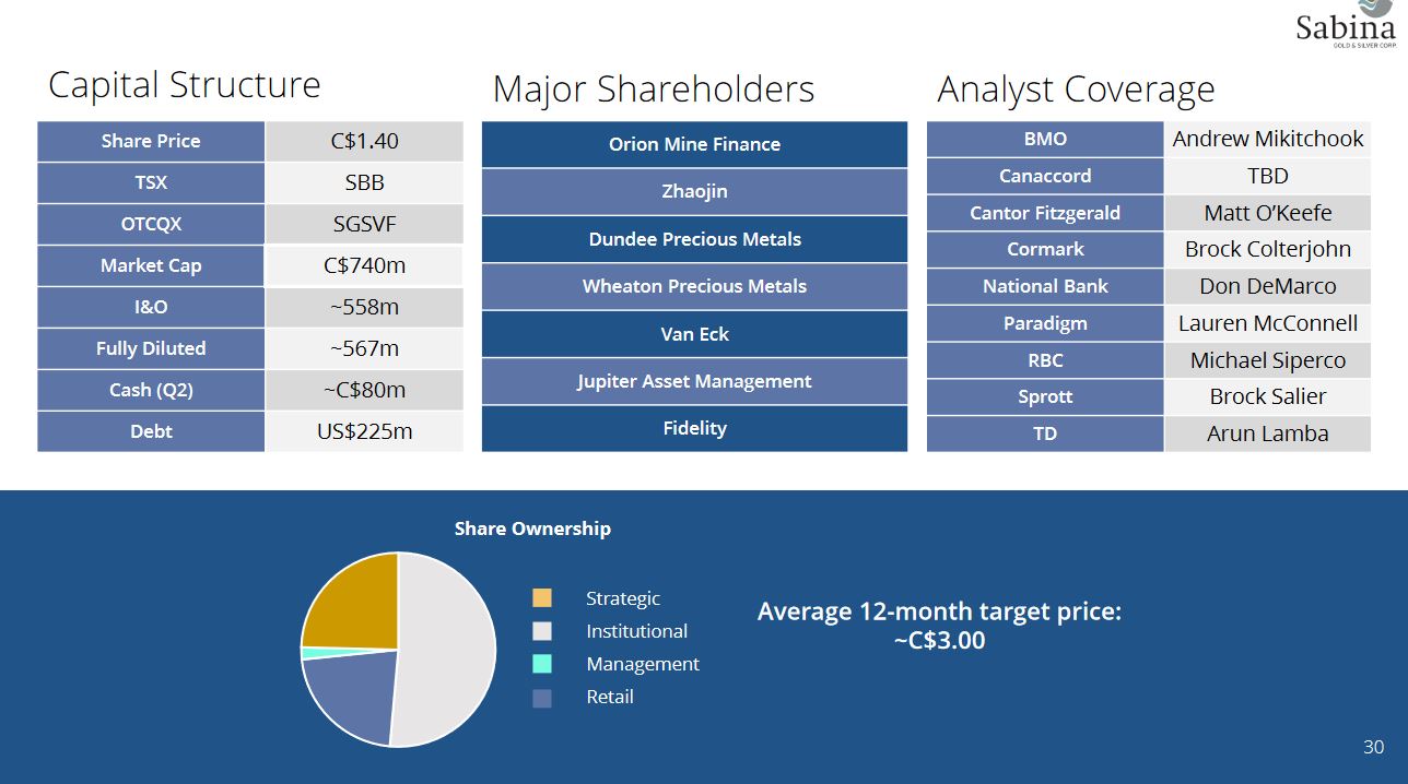 Die besten Gold-/Silberminen auf der Welt 1353870
