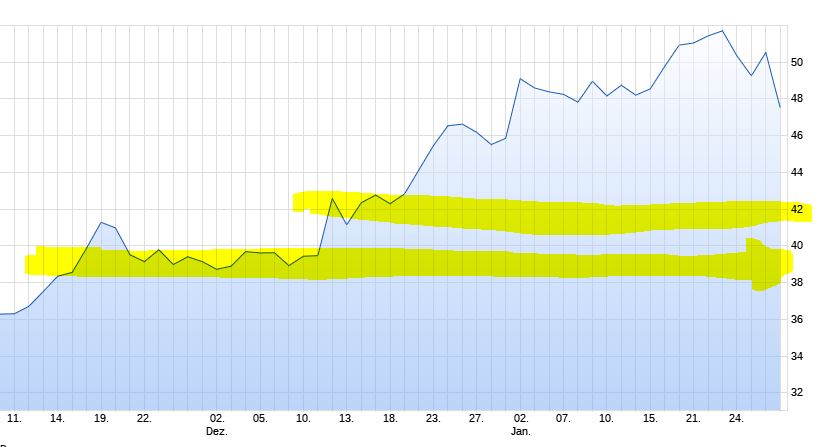Mit Lisa Su und 7nm zum Next Horizon 1156617