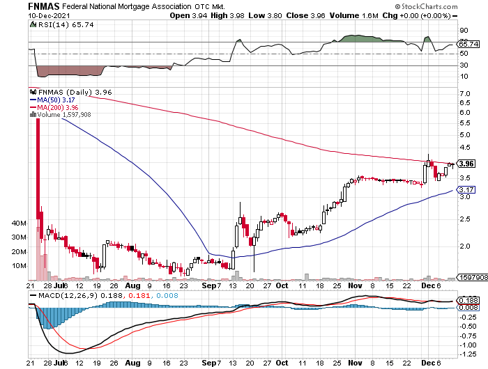 Potential ohne ENDE? 1288296