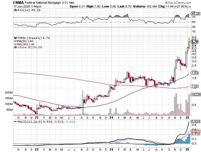 Potential ohne ENDE? 1467117