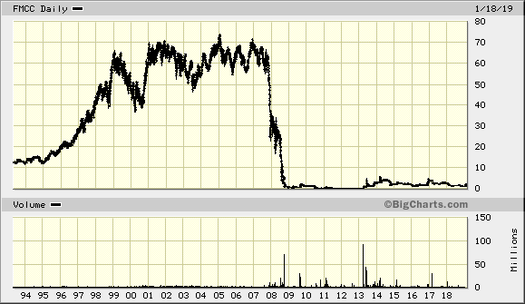 Der USA Bären-Thread 1092278