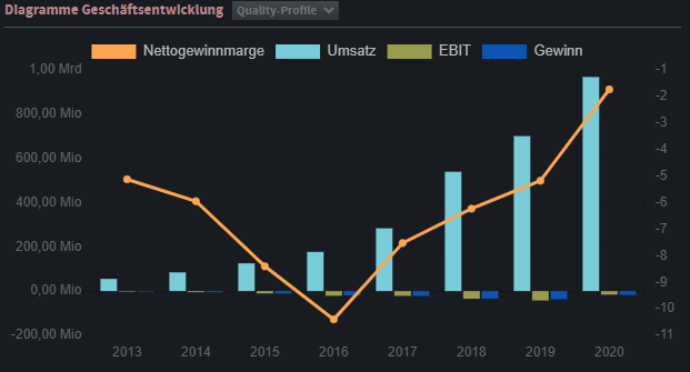 Shop Apotheke Europe 1251295
